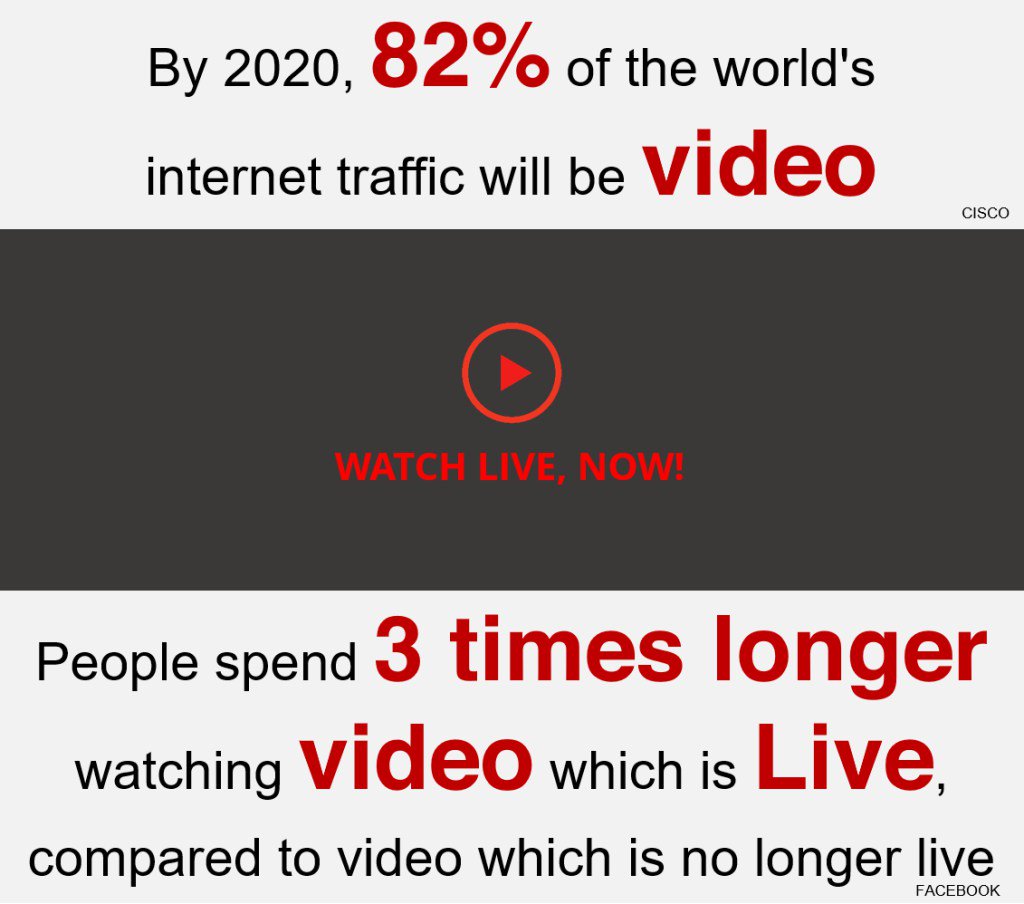 aprilbroadcast's tweet image. Why Companies must adopt Live Streaming aprilbroadcast.wordpress.com/2017/02/07/why…