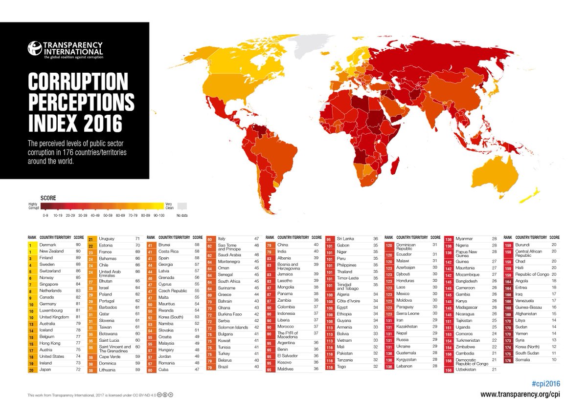 Corruption Perceptions Index 2016 