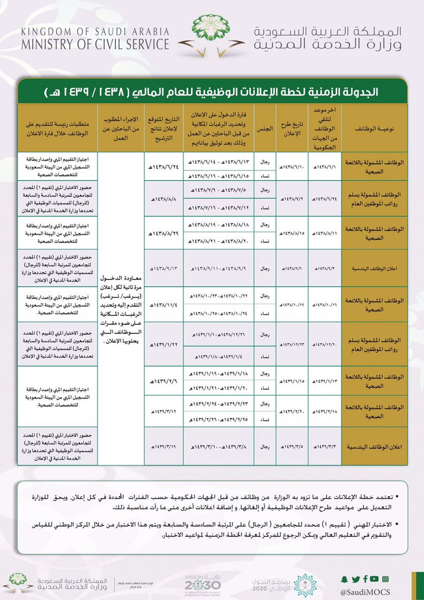 استفسار النقاط في جدارة - البوابة الرقمية ADSLGATE