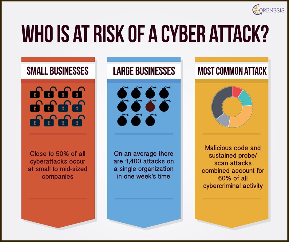 corenesis's tweet photo. Whether you have a Small Business or Big, we say you must keep your online reputation guarded.
#Corenesis #CyberSecurity #CyberIntelligence https://t.co/4sAbxKGKf8