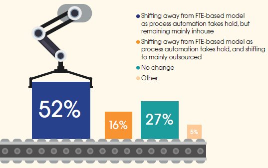 DanMcCueCPA's tweet photo. RT @ssoweek: Want to know how Automation is really effecting your shared services? Download: https://t.co/Mk1WfmJpMw https://t.co/xVS5FvXQdE