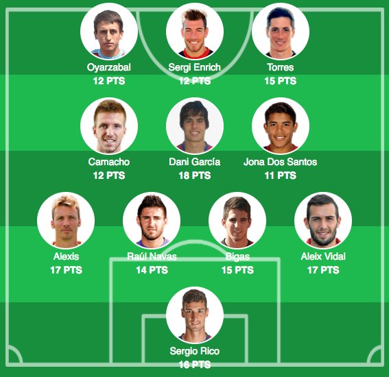 Rivalio's tweet photo. ¡Este es el 11 ideal de la 21ª Jornada en https://t.co/RJKTSPlEDm! https://t.co/66vZX2D0QC