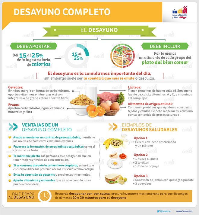 Qué debe incluir en su desayuno una persona con #diabetes.  
alimentaciondbt.blogspot.com