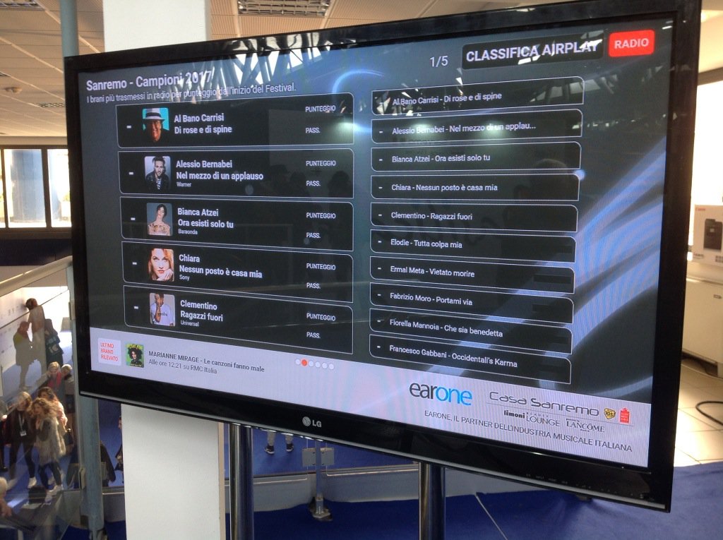 xdevelsoftware's tweet photo. Da domani allo stand di @earonemusic potete ritirare la classifica airplay #sanremo2017 e ci siamo anche noi https://t.co/fFCdZ0RvVh