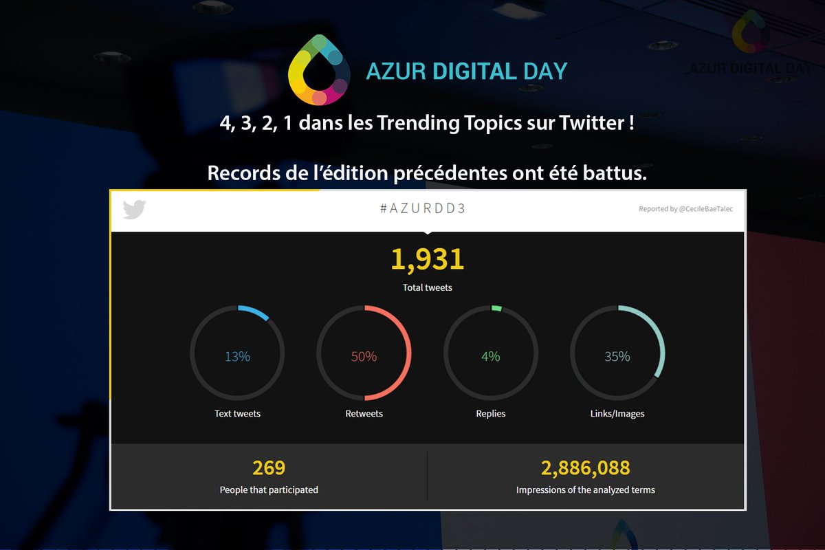 Azur Digital Day tweet media