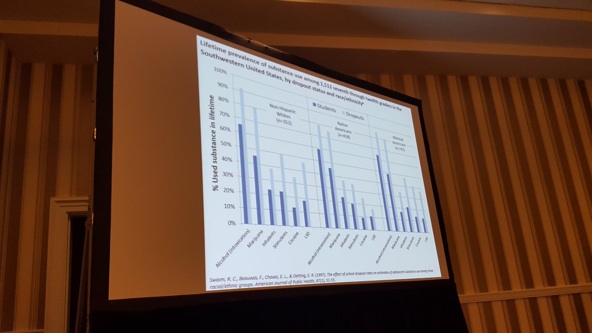 Groton_Prevents's tweet photo. #dropoutdrug #stoppotct #drugfree #CADCAForum #cadca #prevention #preventionworks #groton #mystic Dropouts and marijuana use: no joke! https://t.co/e3TIjf51ZE