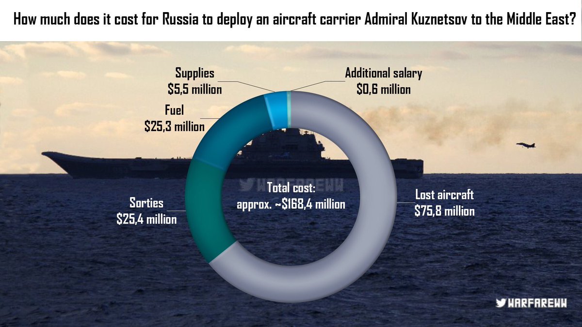 Russian military intervention and aid to Syria #10 - Page 39 C4E3icHXAAAtiSV