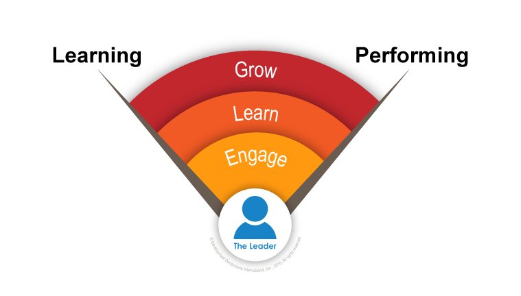 DDIworld's tweet photo. Development for Today’s Leaders: How DDI Closes the #LearningPerforming Gap
Join our #DDIwebinar on Feb 7 at 2pm ET: https://t.co/ARdvm1nhtB https://t.co/OLLq31PXc1