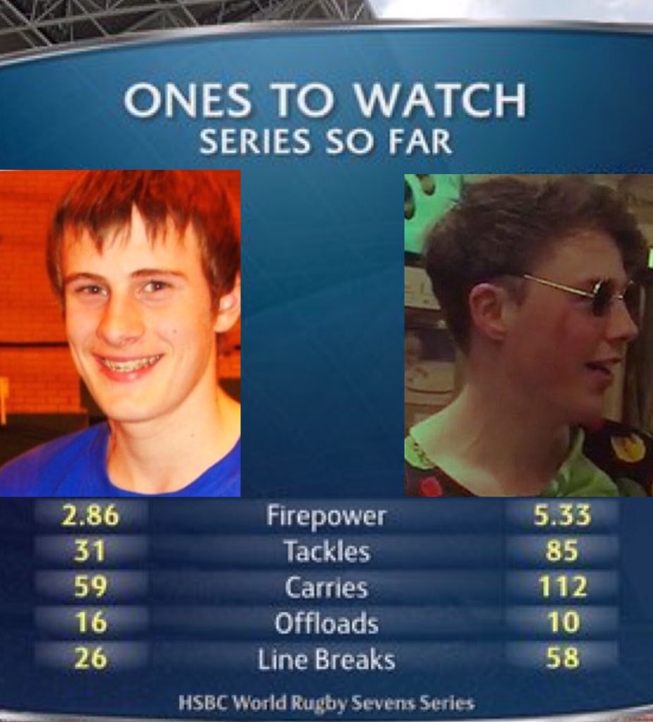 7's pre season just around the corner and rookie <a href="/GeorgeHedgley/">George Hedgley</a> has a lot of work to do to get near NPR vice captain <a href="/jrap910/">JER</a>'s 2016 stats