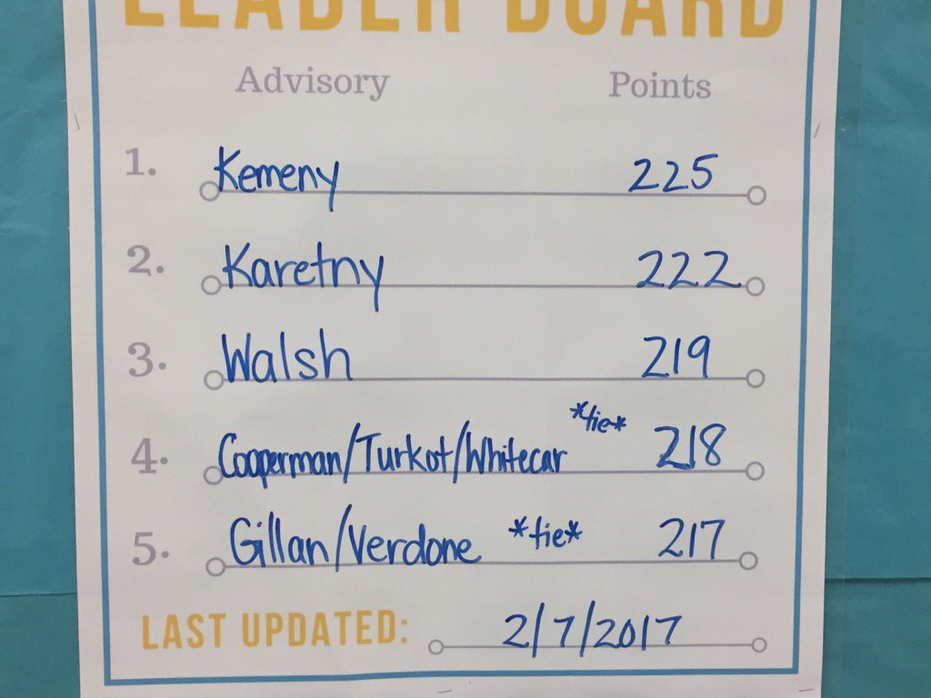 collskemeny's tweet photo. Finally in first place! Yay advisory ! #collsedu https://t.co/n3pWGslkti
