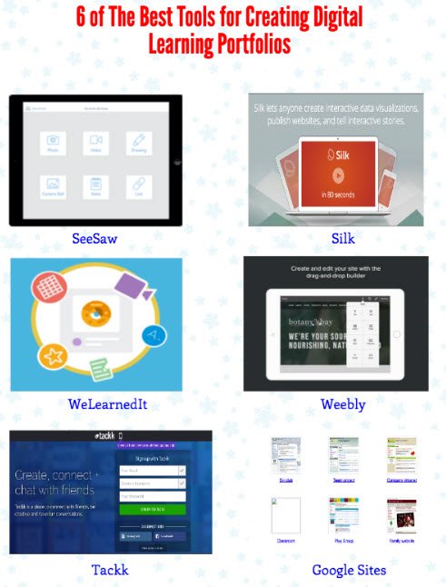 6 of the Best Tools for Creating Digital Learning Portfolios via <a href="/medkh9/">med-kh</a> | educatorstechnology.com/2016/11/6-of-b…