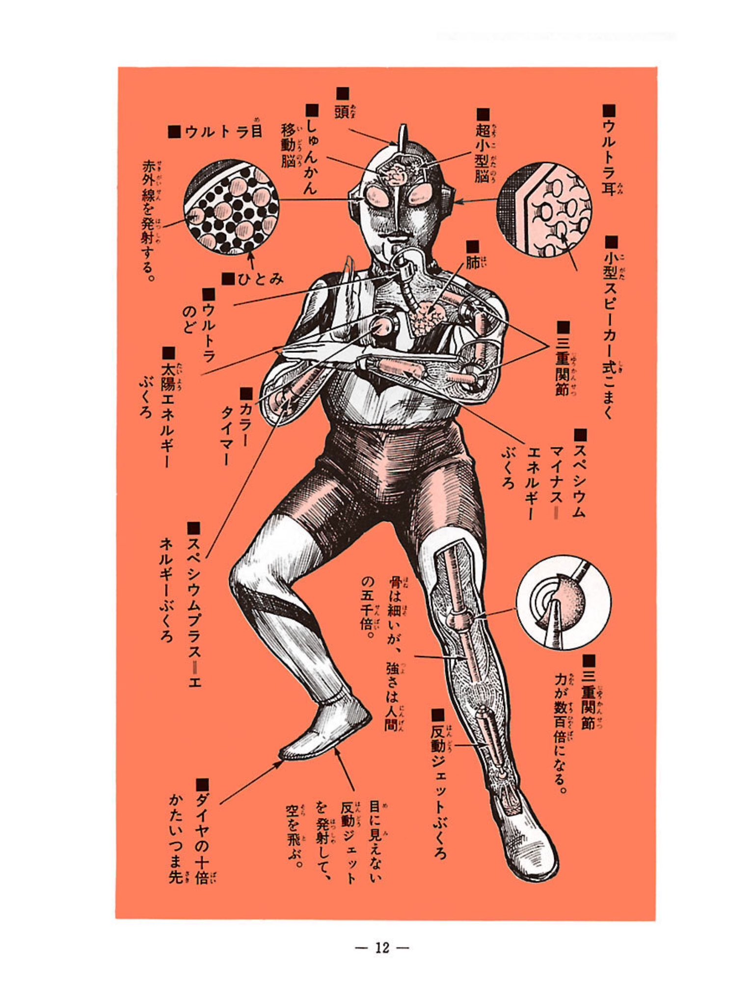 Twitter 上的 Rick Deckard 1968年発刊 カラー版 怪獣ウルトラ図鑑 の復刻版に掲載されていたウルトラマンの解剖図 12年生まれのチビが食い入るように見ていました ウルトラマン 怪獣ウルトラ図鑑 解剖図 復刻版 1968年 T Co 8lm7isaos9 Twitter