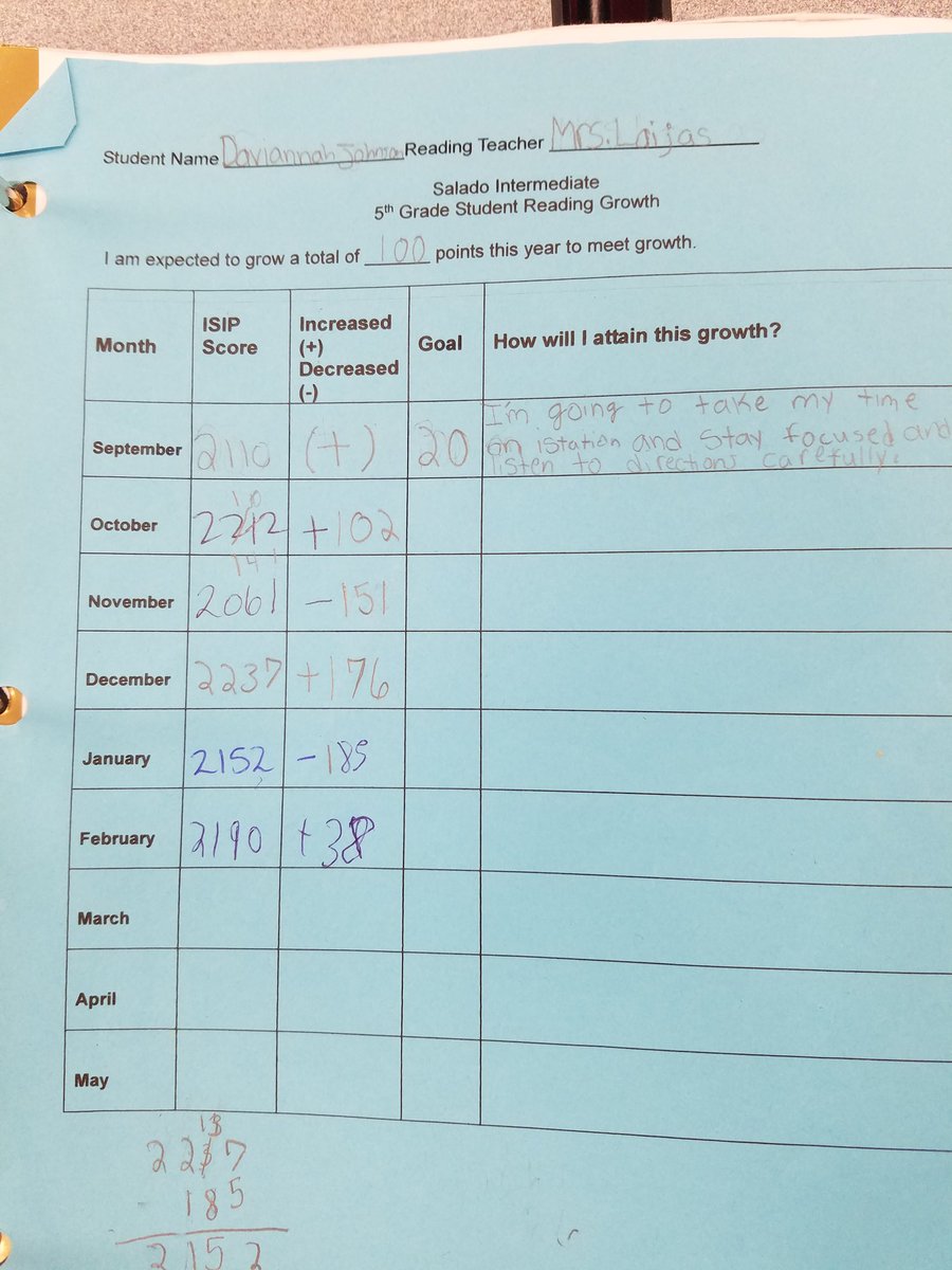 ddpetter's tweet photo. Accountability--Salado students set goals and track their progress. # value challenge #saladopatriots https://t.co/vIIaCtU5M5