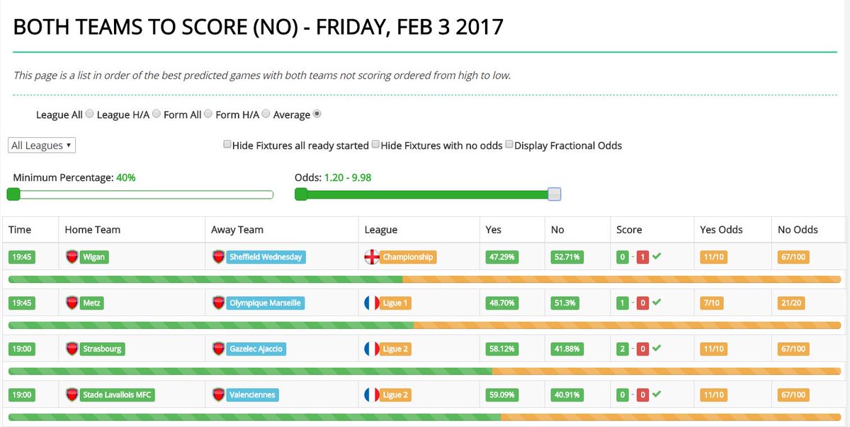 fbpredictor's tweet photo. To Celebrate the launch of new website design we are having a sale get a year subscription for only £5 was £9.99
https://t.co/VqNzj6pIWB https://t.co/Gj89PiliXY