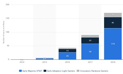 Virtual Reality mobile app development is considered to be the future of technology. Apart from the extensive use o bit.ly/2ll8YaV