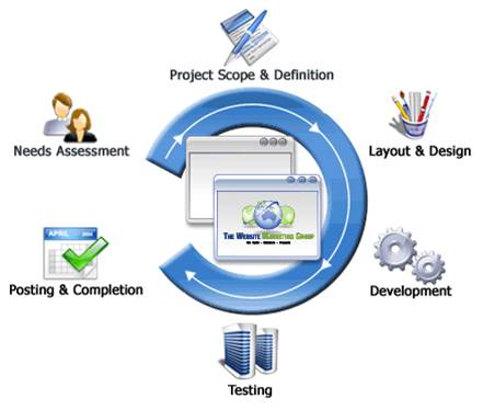 OforoTech's tweet photo. Web based #content_management_system.
Access based user profiles
Content editing
Central Media library
Integration with the IPTV/TV System.. https://t.co/CeCrQhQMSw