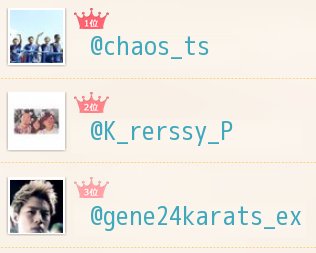 exile1448's tweet photo. １番仲の良いランキング
1位@chaos_ts
2位@K_rerssy_P
3位@gene24karats_ex

みんなも診断♫
→　https://t.co/tCgQqlzDnN https://t.co/x1cHnkVqsb