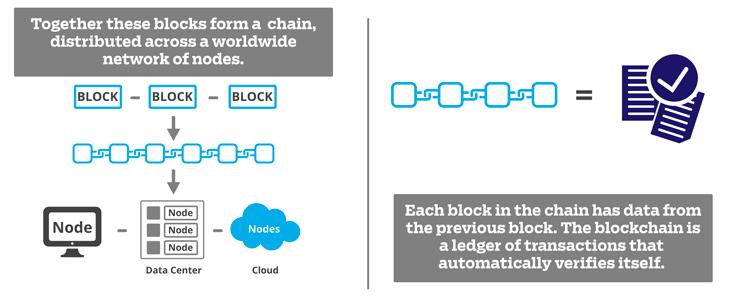 DeepLearn007's tweet photo. #Blockchain: The Invisible #Technology That's Changing the World #Fintech #DLT #data #smartcontracts https://t.co/j3O0sGNoAJ https://t.co/Z3SsZfkrjt