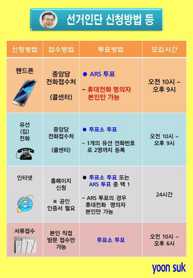 moonvp's tweet photo. 더불어민주당 #국민경선 선거인단 신청방법
📲핸드폰 접수 강추~~~~~~~
권리당원이나 대의원은 신청하지 않으셔도 됩니다^^ https://t.co/ssTRpIFXaK