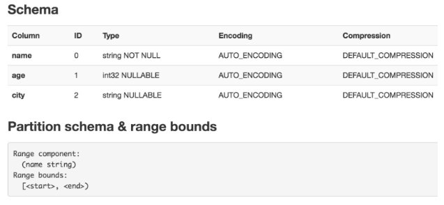 SaschaDittmann's tweet image. Up and running with #ApacheSpark on #ApacheKudu.
#BigData #Hadoop #Cloudera

bit.ly/2kZFfTV