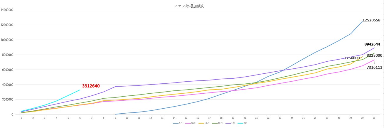 ライブパレード Twitter Search Twitter