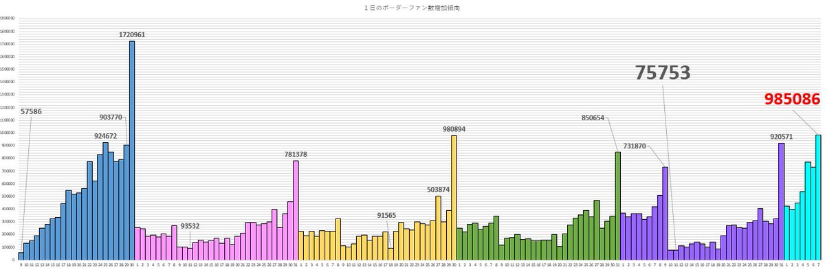 ライブパレード