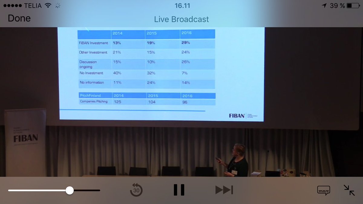 Go <a href="/hellekes/">Helleke</a>! Running the #PitchFinland startup presentation! The video stream and investment statistics looks great!! :) <a href="/DiddeOB/">Jan D. Oker-Blom</a> <a href="/TorstiT/">Torsti Tenhunen</a>