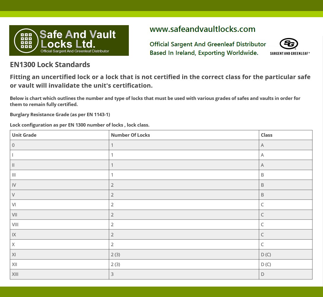 Grade Configuration Chart