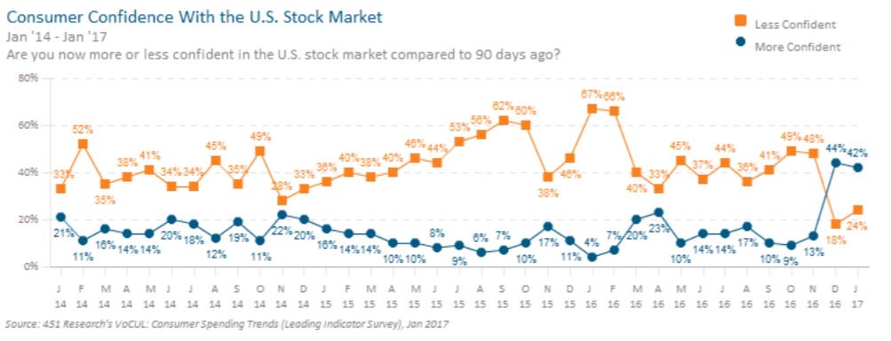 451 Research tweet media