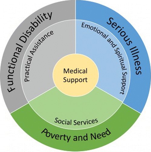 ClaireAnkuda's tweet photo. What matters most in home-based #palliative care?
Practical help, social services are critical #hpm #ajhpm https://t.co/29yKHjjQ6a https://t.co/op5Aw9VYdX