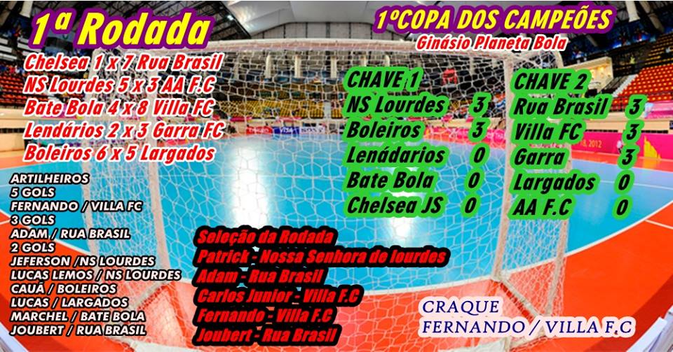 boleiros_fc01's tweet photo. Estamos Em segundo Da nossa chave, Segue o mesmo trabalho para o próximo jogo buscar mais 3 pontinhos!
#BoleirosFC
#VamoVamoBoleiros! https://t.co/WTE8XZKHqs