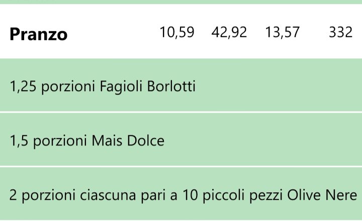 MaxOnDiet1's tweet photo. #dieta #d022 #pranzo 825kcal fin qui.... https://t.co/MYKTTyKPn6