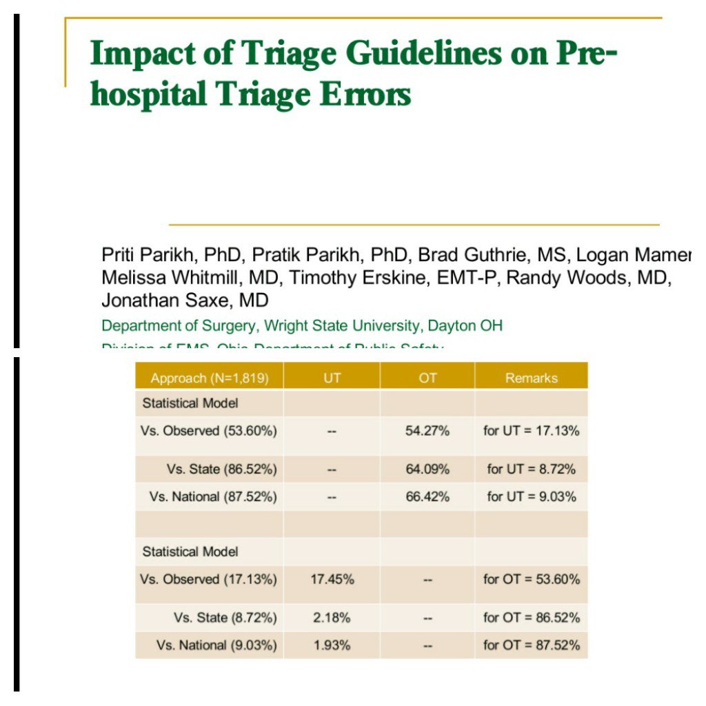 PritiDoc's tweet photo. Presented talks #ASC2017. I think it went well :) Thanks @AcademicSurgery @bellaljosephMD @JosephSakran #TraumaTriage #MaldistributionofTC https://t.co/wftfY5hg4Y