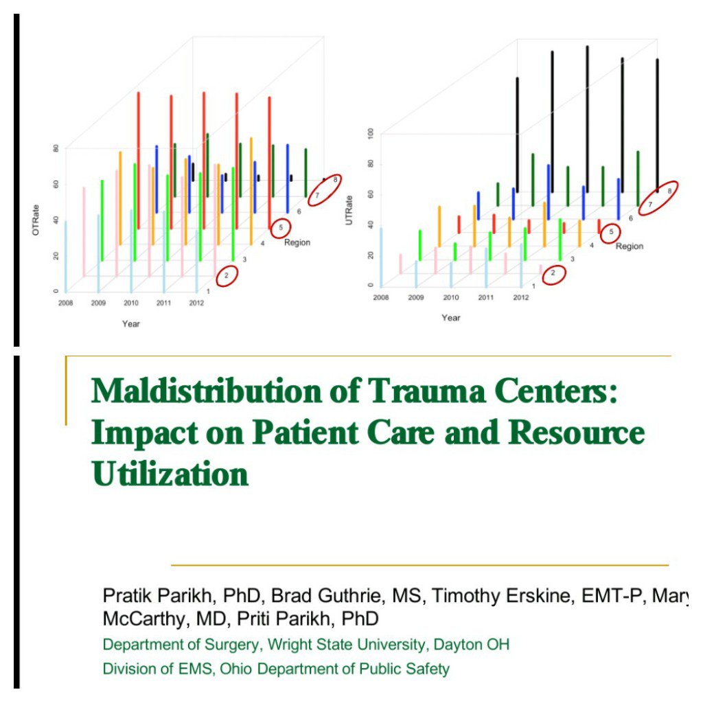 PritiDoc's tweet photo. Presented talks #ASC2017. I think it went well :) Thanks @AcademicSurgery @bellaljosephMD @JosephSakran #TraumaTriage #MaldistributionofTC https://t.co/wftfY5hg4Y