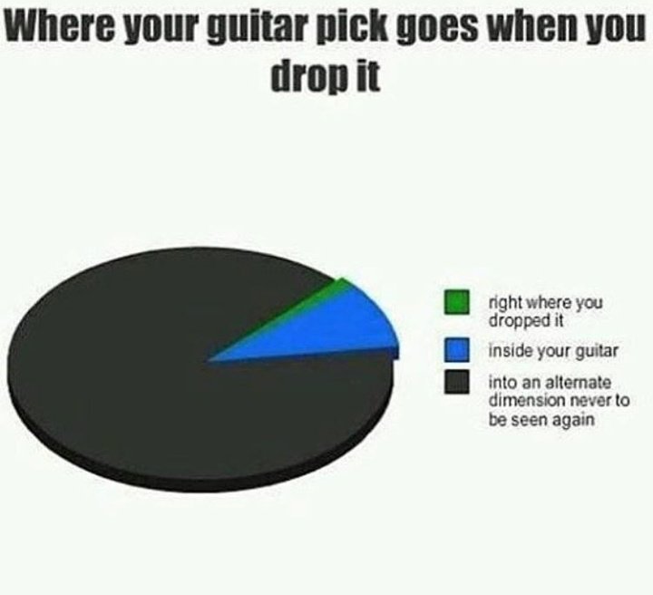 eggmanstudios's tweet photo. Oh this is so true!!!! #guitar #fender #musician #music #MusicLive https://t.co/ruXyHfI9ws