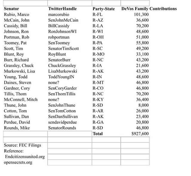 Betsy DeVos literally bought and paid for those yes votes. [via <a href="/xdelmar59/">George D.</a>]