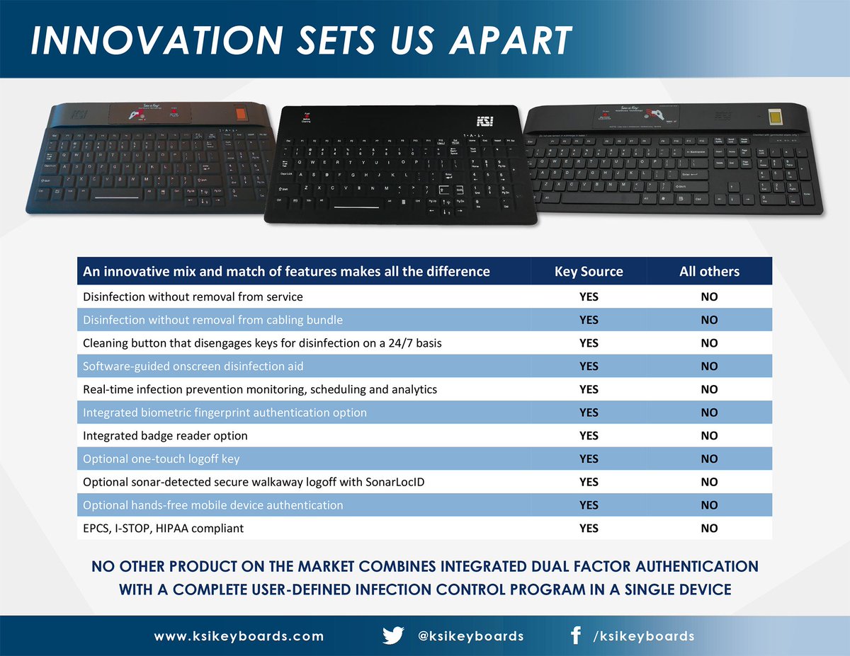 ksikeyboards's tweet image. #dualfactorauthentication and #infectioncontrol in a single device &amp;gt; innovation sets @ksikeyboards apart from the rest &amp;gt; Booth 737 #himss17