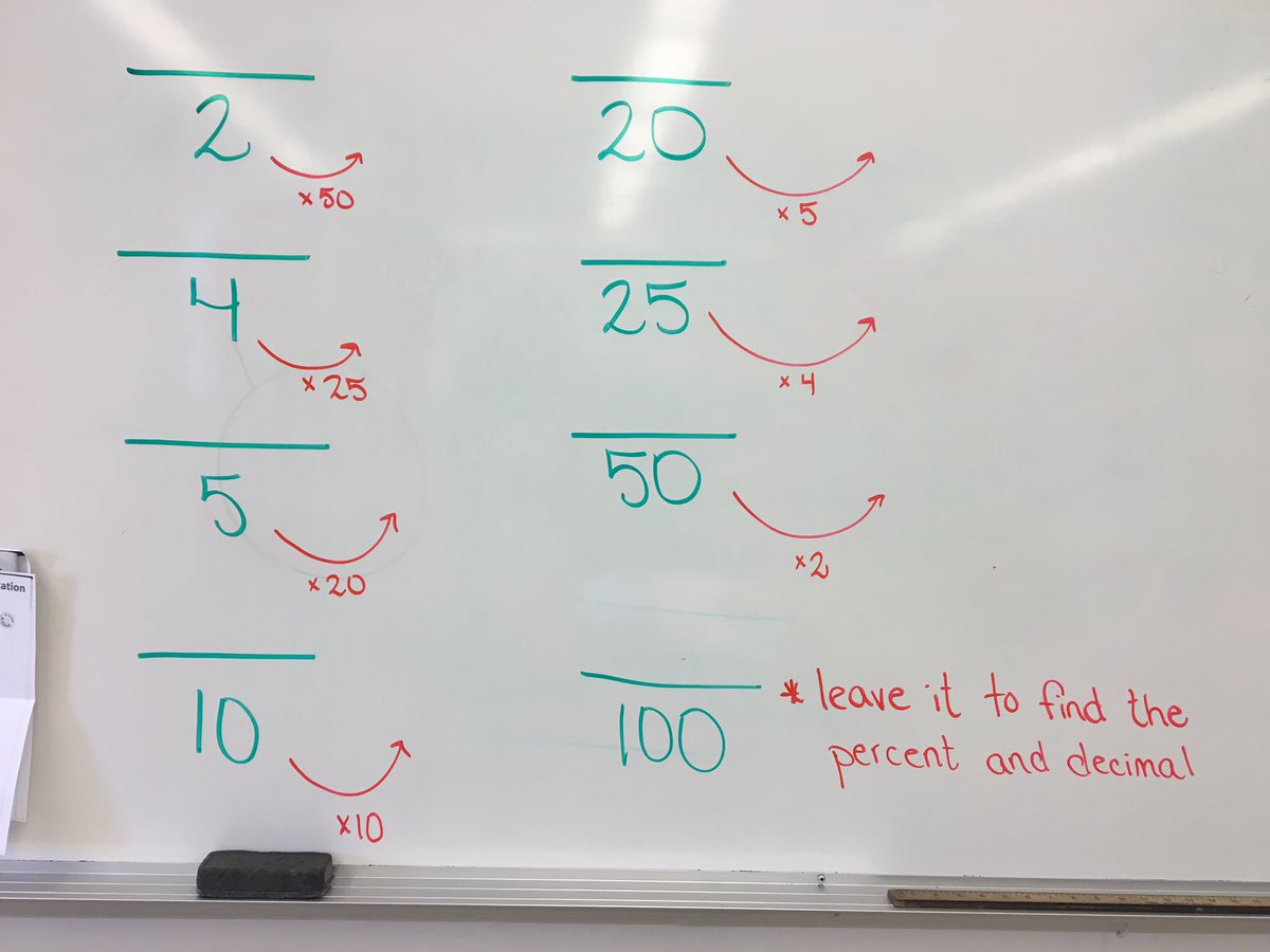 MrsZatylny's tweet image. @RCSD_No81 Today, we learned how to change fractions so they have a denominator over 100, in order to find percents and decimals. #rcsdmath