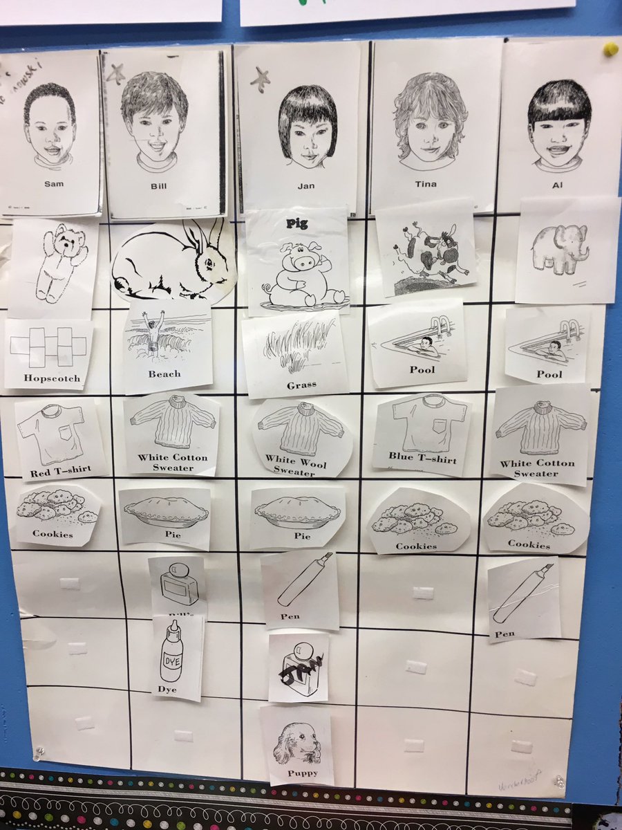 CGgrade2's tweet image. Evidence chart to track who borrowed Mr. Bear 🐻. Forensic experiments to help us solve the mystery!