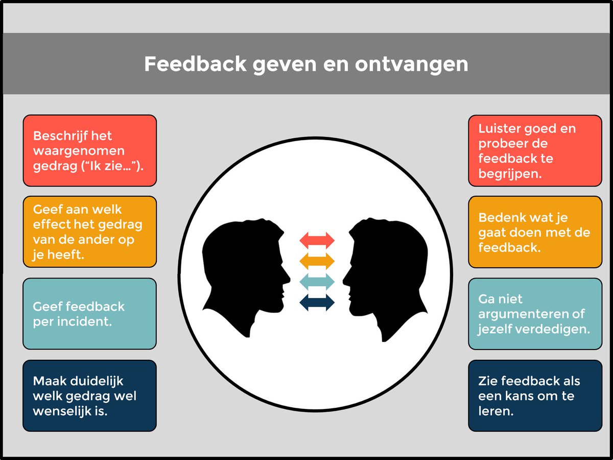 Effectief #feedback kunnen geven aan collega’s en patiënten voor doktersassistenten en triagisten: ow.ly/BKF0308M9Ly