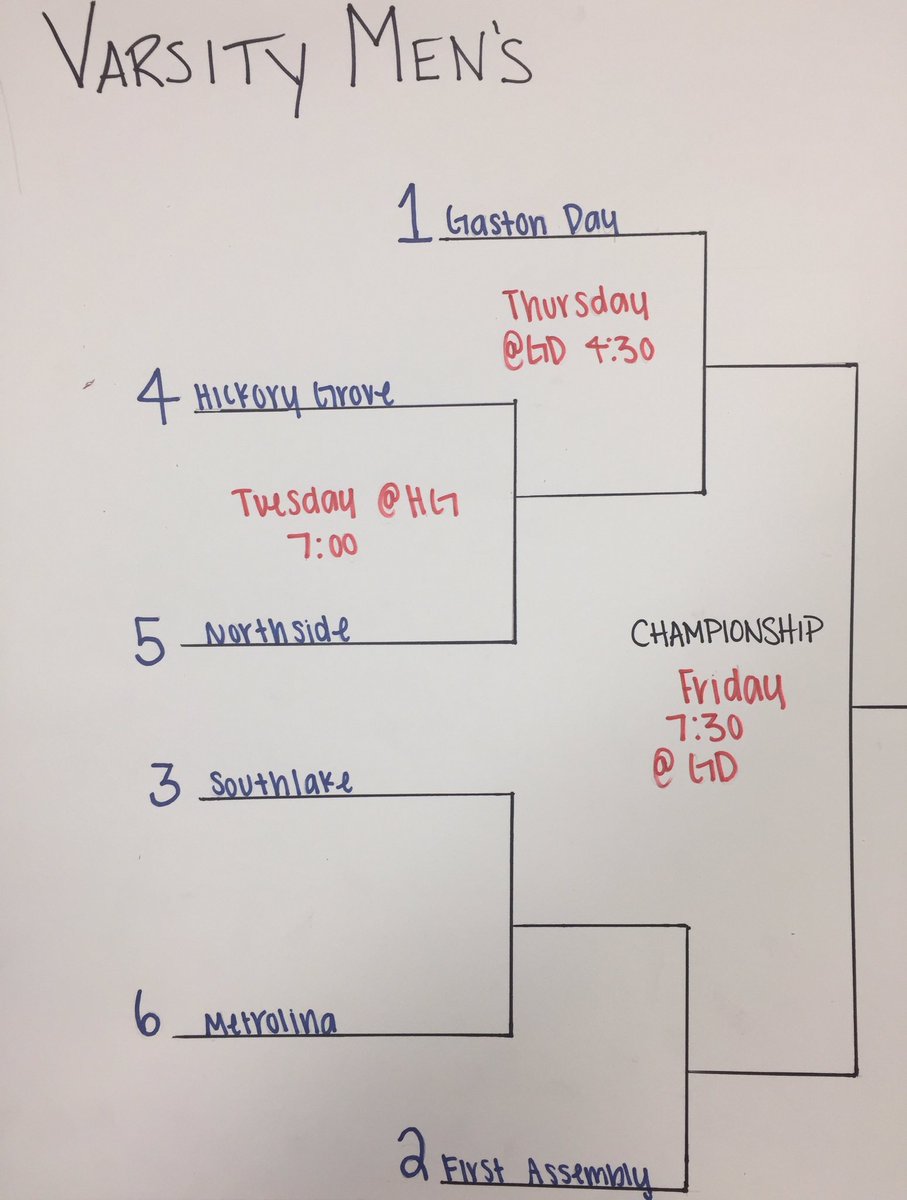 hgcpride's tweet photo. MAC Tournament starts tonight at HG! Wear your favorite jersey for jersey night! Here are the brackets. https://t.co/m2wgLUp2LO