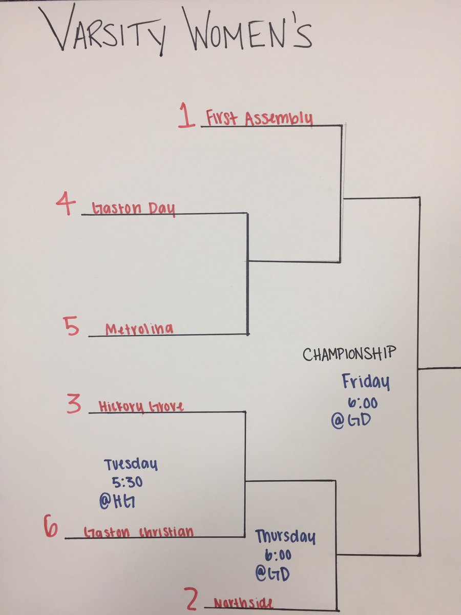 hgcpride's tweet photo. MAC Tournament starts tonight at HG! Wear your favorite jersey for jersey night! Here are the brackets. https://t.co/m2wgLUp2LO