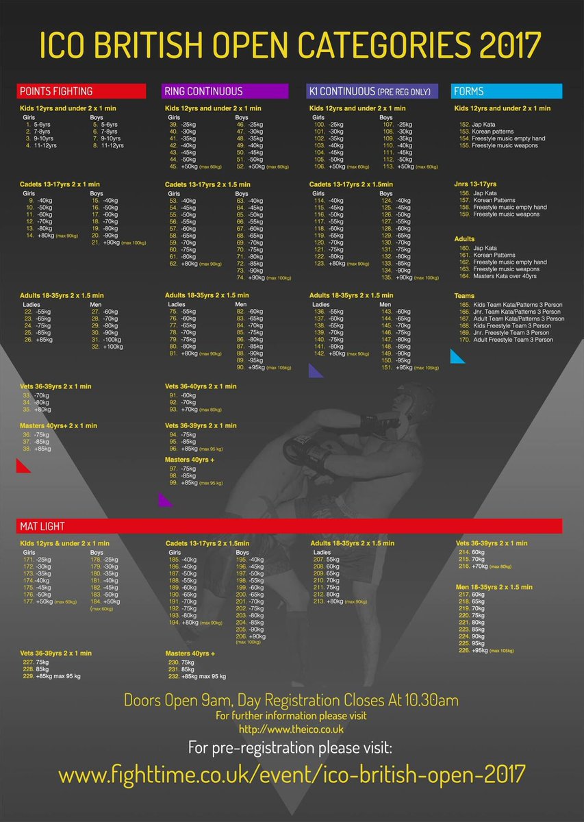 ICOEngland's tweet photo. Category list for the ICO British Open which takes place on 26th March 2017. Pre-registration is now open! https://t.co/rq5NPTs6fO