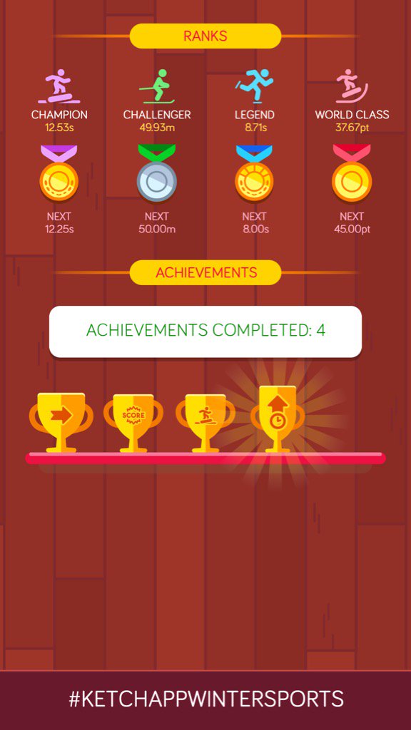 MarekReichenbac's tweet photo. Check out my ranks and achievements in #KetchappWinterSports game! Can you beat me? https://t.co/wMLZV5rkft https://t.co/HtK36qz1Oq
