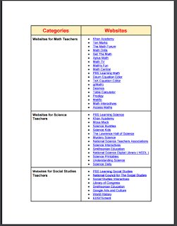 mentoringminds's tweet photo. The Ultimate #EdTech Chart of Websites for Teachers and Educators
https://t.co/KBnXR4vzAB
#edutech #elearning #edchat #education #edtools https://t.co/uS8UqsOMr0