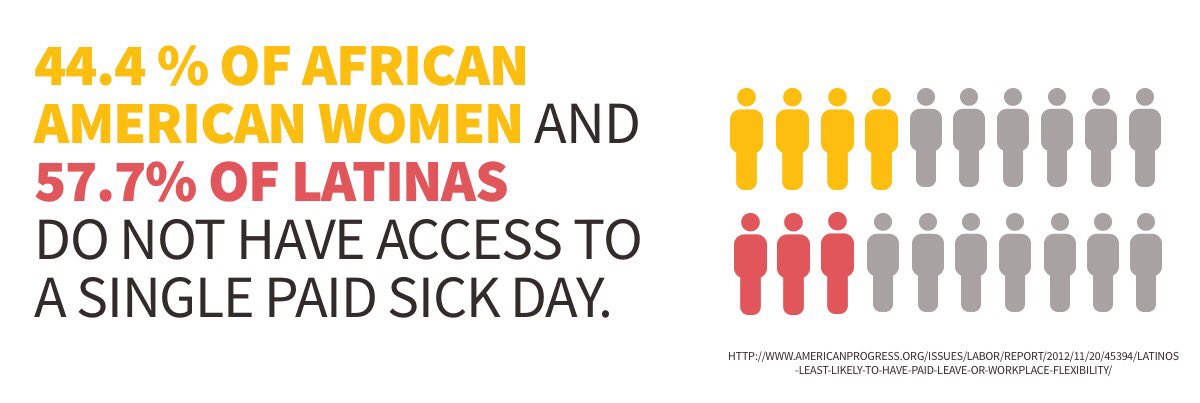 SisterSong_WOC's tweet photo. The Family Medical Leave Act turns 24 today, but there's still work to do to ensure access to #paidleave for all families.  #FMLA24 https://t.co/NP7oZ9vKRy