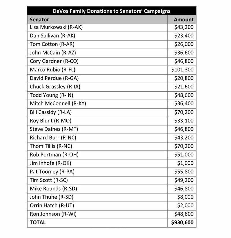 larashelton's tweet photo. Money does buy everything,@jiminhofe, I would have bought your vote for $2k to save the Edu. of our kids. #theresistance #blockdevos https://t.co/gkQNyeDnVQ