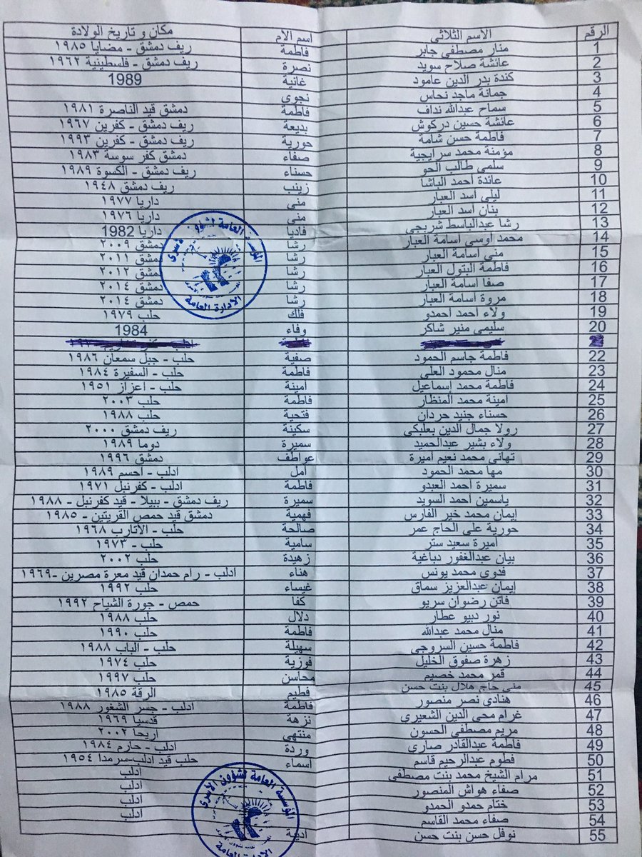 HadiAlabdallah's tweet photo. الإفراج عن 54 معتقلة من سجون الأسد ضمن عملية تبادل أسرى قامت بها المؤسسة العامة لشؤون الأسرى @PIPA_sy مساء هذا اليوم

يارب لك الحمد.. https://t.co/QfViqbR547