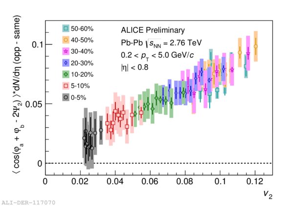 ALICEexperiment's tweet photo. Quantifying backgrounds to the Chiral Magnetic Effect using Event Shape Engineering. Alexandru Dobrin 14:00 CT @QuarkMatter2017 https://t.co/rgzNjTHhiG