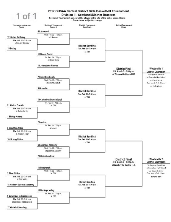 LWHSLancers's tweet photo. Varsity Girls Central District tournament bracket. https://t.co/WwWuiIsOZ1